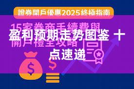 盈利预期走势图鉴 十点速递