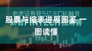 股票与缩表进展图鉴 一图读懂